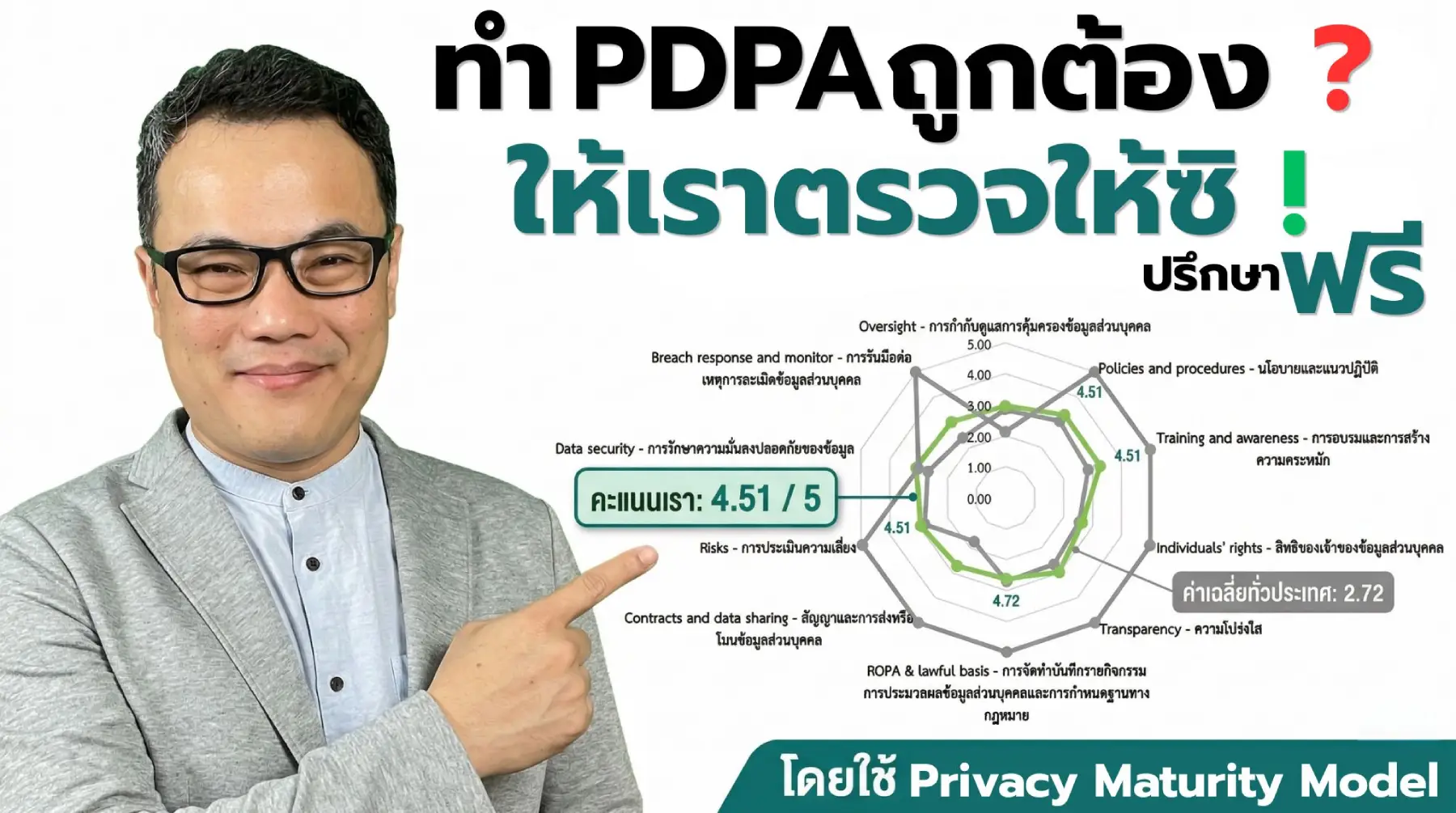 PDPA Privacy Maturity Model Banner