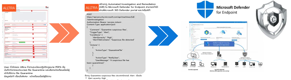 Example